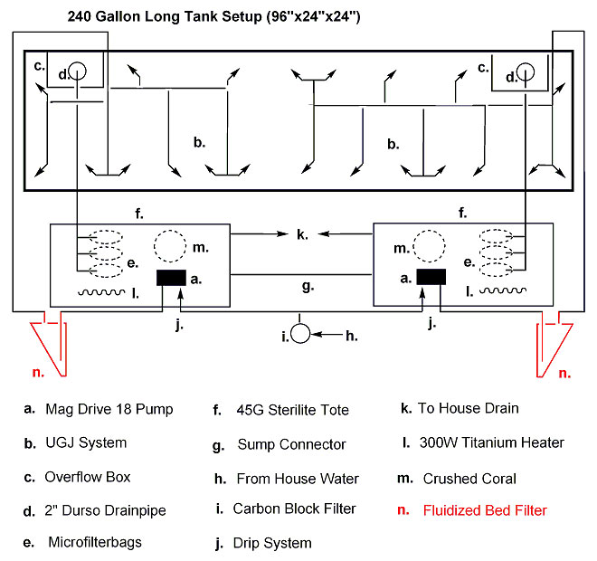 Filtration Diagram