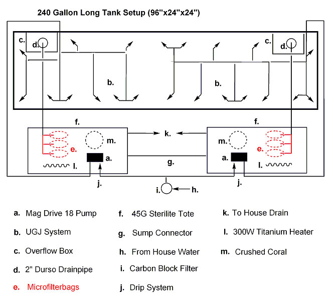 Filtration Diagram